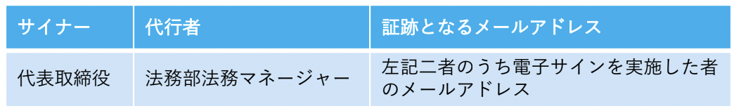 スクリーンショット 2022-10-04 16.09.46.png